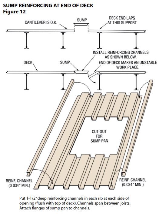 Steel Deck Penetration 