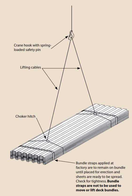 Quality Metal Decking, Corrugated Sheet Metal Decking